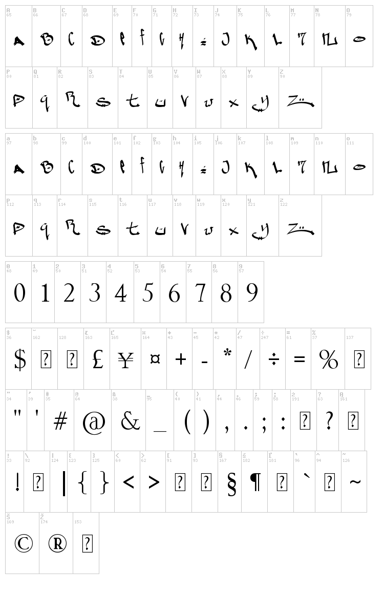 Pauls Graffitti font map